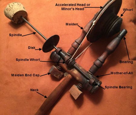 spindle-head-with-explanations